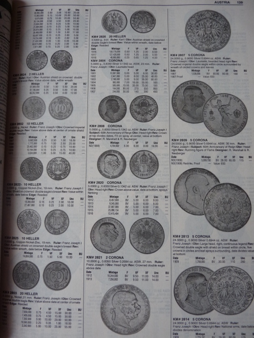 Katalog mincí 2014 - Standard Catalog of World Coins 1901 – 2000