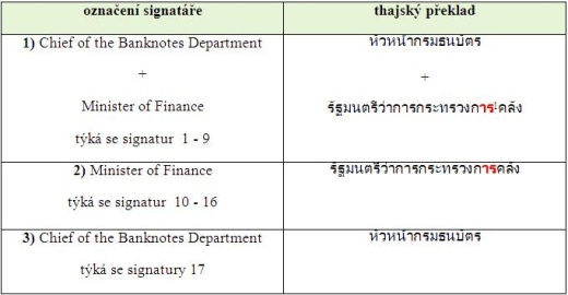 Problematické emise thajských bankovek  (stručný úvod)